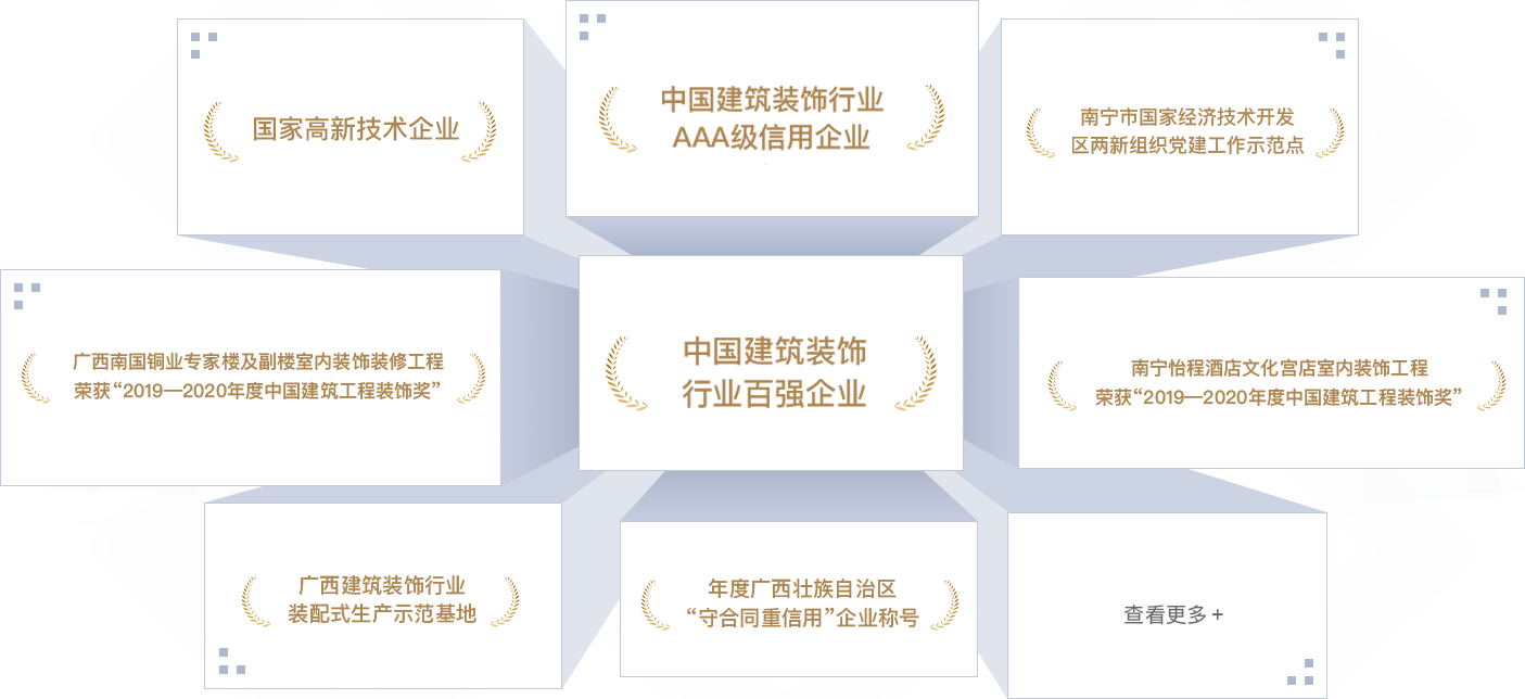 <p style="line-height: 1.75em;"><span style="font-family: 微軟雅黑, &quot;Microsoft YaHei&quot;; font-size: 18px;"><strong><span style="font-family: 微軟雅黑, &quot;Microsoft YaHei&quot;; color: #F79646;"></span></strong></span></p><p style="margin: 5px 0px; text-indent: 0px; padding: 0px; line-height: 1.75em;"><strong><span style="color: #F79646; font-size: 18px; font-family: 微軟雅黑; letter-spacing: 0px;"></span></strong></p><p style="margin: 5px 0px; text-indent: 0px; padding: 0px; line-height: 1.75em;"><span style="font-size: 18px; color: #F79646;"><strong><span style="font-size: 18px; font-family: 微軟雅黑; letter-spacing: 0px;">202</span></strong><strong><span style="font-size: 18px; font-family: 微軟雅黑; letter-spacing: 0px;">2</span></strong><strong><span style="font-size: 18px; font-family: 微軟雅黑; letter-spacing: 0px;">年</span></strong></span></p><p style="margin-top: 0px; margin-right: 0px; margin-bottom: 0px; padding: 0px; text-align: justify; line-height: 1.75em;"><span style="font-family: 微軟雅黑; color: #3F3F3F; letter-spacing: 0px; font-size: 18px;">中國建筑裝飾行業(yè)百強企業(yè)</span></p><p style="margin-top: 0px; margin-right: 0px; margin-bottom: 0px; padding: 0px; text-align: justify; line-height: 1.75em;"><span style="font-family: 微軟雅黑; color: #3F3F3F; letter-spacing: 0px; font-size: 18px;">中國建筑裝飾行業(yè)AAA級信用企業(yè)</span></p><p style="margin-top: 0px; margin-right: 0px; margin-bottom: 0px; padding: 0px; text-align: justify; line-height: 1.75em;"><span style="font-family: 微軟雅黑; color: #3F3F3F; letter-spacing: 0px; font-size: 18px;">“2022<span style="font-family: 微軟雅黑;">年度中國建筑工程裝飾獎”廣西社區(qū)養(yǎng)老示范中心裝修工程設計施工總承包項目</span></span></p><p style="margin-top: 0px; margin-right: 0px; margin-bottom: 0px; padding: 0px; text-align: justify; line-height: 1.75em;"><span style="font-family: 微軟雅黑; color: #3F3F3F; letter-spacing: 0px; font-size: 18px;">“2022<span style="font-family: 微軟雅黑;">年度中國建筑工程裝飾獎”金城廣場一期項目</span></span></p><p style="margin-top: 0px; margin-right: 0px; margin-bottom: 0px; padding: 0px; text-align: justify; line-height: 1.75em;"><span style="font-family: 微軟雅黑; color: #3F3F3F; letter-spacing: 0px; font-size: 18px;">“2022<span style="font-family: 微軟雅黑;">年度廣西建筑裝飾工程優(yōu)質(zhì)獎（公共建筑裝飾類）廣西社區(qū)養(yǎng)老示范中心裝修工程設計施工總承包項目&nbsp; &nbsp; </span></span></p><p style="margin-top: 0px; margin-right: 0px; margin-bottom: 0px; padding: 0px; text-align: justify; line-height: 1.75em;"><span style="font-family: 微軟雅黑; color: #3F3F3F; letter-spacing: 0px; font-size: 18px;">“2022<span style="font-family: 微軟雅黑;">年度廣西建筑裝飾工程優(yōu)質(zhì)獎”（公共建筑裝飾類）金城廣場一期項目</span></span></p><p style="margin-top: 0px; margin-right: 0px; margin-bottom: 0px; padding: 0px; text-align: justify; line-height: 1.75em;"><span style="font-family: 微軟雅黑; color: #3F3F3F; letter-spacing: 0px; font-size: 18px;">“2022<span style="font-family: 微軟雅黑;">年度廣西建筑裝飾工程優(yōu)質(zhì)獎”（公共建筑裝飾類）廣西北部灣銀行五象總部大廈非標準層裝修項目</span></span></p><p style="margin-top: 0px; margin-right: 0px; margin-bottom: 0px; padding: 0px; text-align: justify; line-height: 1.75em;"><span style="font-family: 微軟雅黑; color: #3F3F3F; letter-spacing: 0px; font-size: 18px;">“2022<span style="font-family: 微軟雅黑;">年度廣西建筑裝飾工程優(yōu)質(zhì)獎”（公共建筑裝飾類）盛天西城希爾頓歡朋酒店客房、公共區(qū)域裝飾裝修工程</span></span></p><p style="margin-top: 0px; margin-right: 0px; margin-bottom: 0px; padding: 0px; text-align: justify; line-height: 1.75em;"><span style="font-family: 微軟雅黑; color: #3F3F3F; letter-spacing: 0px; font-size: 18px;">“2022年<span style="font-family: 微軟雅黑;">廣西建筑裝飾協(xié)會“第二屆建筑裝飾行業(yè)職工職業(yè)技能大賽”</span>，膩子工第一名、團隊第三名、精細木工第三名、管道工和瓷磚貼面第五名</span></p><p style="margin-top: 0px; margin-right: 0px; margin-bottom: 0px; padding: 0px; text-align: justify; line-height: 1.75em;"><span style="font-family: 微軟雅黑; color: #3F3F3F; letter-spacing: 0px; font-size: 18px;">廣西守合同重信用企業(yè)</span></p><p style="margin-top: 0px; margin-right: 0px; margin-bottom: 0px; padding: 0px; text-align: justify; line-height: 1.75em;"><span style="font-family: 微軟雅黑; color: #3F3F3F; letter-spacing: 0px; font-size: 18px;">2022年度“廣西家庭居室裝飾裝修企業(yè)信用評價””AAA級企業(yè)</span></p><p style="margin-top: 0px; margin-right: 0px; margin-bottom: 0px; padding: 0px; text-align: justify; line-height: 1.75em;"><span style="font-family: 微軟雅黑; color: #3F3F3F; letter-spacing: 0px; font-size: 18px;">南寧市兩新組織黨建工作示范點</span></p><p style="margin-top: 0px; margin-right: 0px; margin-bottom: 0px; padding: 0px; text-align: justify; line-height: 1.75em;"><span style="font-family: 微軟雅黑; color: #3F3F3F; letter-spacing: 0px; font-size: 18px;">&nbsp;</span></p><p style="margin-top: 0px; margin-right: 0px; margin-bottom: 0px; padding: 0px; text-align: justify; line-height: 1.75em;"><span style="font-size: 18px; color: #F79646;"><strong><span style="font-size: 18px; font-family: 微軟雅黑; letter-spacing: 0px;">2021年</span></strong></span></p><p style="margin-top: 0px; margin-right: 0px; margin-bottom: 0px; padding: 0px; text-align: justify; line-height: 1.75em;"><span style="font-family: 微軟雅黑; color: #3F3F3F; letter-spacing: 0px; font-size: 18px;">連續(xù)五年榮登“中國建筑裝飾100強”榜單</span></p><p style="margin-top: 0px; margin-right: 0px; margin-bottom: 0px; padding: 0px; text-align: justify; line-height: 1.75em;"><span style="font-family: 微軟雅黑; color: #3F3F3F; letter-spacing: 0px; font-size: 18px;">2021年度建筑裝飾行業(yè)科學技術獎</span></p><p style="margin-top: 0px; margin-right: 0px; margin-bottom: 0px; padding: 0px; text-align: justify; line-height: 1.75em;"><span style="font-family: 微軟雅黑; color: #3F3F3F; letter-spacing: 0px; font-size: 18px;">中國建筑裝飾行業(yè)AAA級信用企業(yè)</span></p><p style="margin-top: 0px; margin-right: 0px; margin-bottom: 0px; padding: 0px; text-align: justify; line-height: 1.75em;"><span style="font-family: 微軟雅黑; color: #3F3F3F; letter-spacing: 0px; font-size: 18px;">“2021年度中國建筑工程裝飾獎”（華美達廣場酒店裝飾裝修工程）</span></p><p style="margin-top: 0px; margin-right: 0px; margin-bottom: 0px; padding: 0px; text-align: justify; line-height: 1.75em;"><span style="font-family: 微軟雅黑; color: #3F3F3F; letter-spacing: 0px; font-size: 18px;">“2021年度全區(qū)住房城鄉(xiāng)建設系統(tǒng)職工職業(yè)技能大賽，瓷磚貼面冠軍、優(yōu)秀組織獎</span></p><p style="margin-top: 0px; margin-right: 0px; margin-bottom: 0px; padding: 0px; text-align: justify; line-height: 1.75em;"><span style="font-family: 微軟雅黑; color: #3F3F3F; letter-spacing: 0px; font-size: 18px;">&nbsp;</span></p><p style="margin-top: 0px; margin-right: 0px; margin-bottom: 0px; padding: 0px; text-align: justify; line-height: 1.75em;"><span style="font-family: 微軟雅黑; color: #3F3F3F; letter-spacing: 0px; font-size: 18px;">2021年度全區(qū)重點工程建設示范性勞動和技能競賽優(yōu)勝班組</span></p><p style="margin-top: 0px; margin-right: 0px; margin-bottom: 0px; padding: 0px; text-align: justify; line-height: 1.75em;"><span style="font-family: 微軟雅黑; color: #3F3F3F; letter-spacing: 0px; font-size: 18px;">2021年度建筑裝飾行業(yè)科學技術獎&nbsp;廣西南國銅業(yè)專家樓及副樓室內(nèi)裝飾裝修工程</span></p><p style="margin-top: 0px; margin-right: 0px; margin-bottom: 0px; padding: 0px; text-align: justify; line-height: 1.75em;"><span style="font-family: 微軟雅黑; color: #3F3F3F; letter-spacing: 0px; font-size: 18px;">“2021<span style="font-family: 微軟雅黑;">年度中國建筑工程裝飾獎”賓陽華美達廣場酒店客房裝飾裝修工程</span></span></p><p style="margin-top: 0px; margin-right: 0px; margin-bottom: 0px; padding: 0px; text-align: justify; line-height: 1.75em;"><span style="font-family: 微軟雅黑; color: #3F3F3F; letter-spacing: 0px; font-size: 18px;">“2021<span style="font-family: 微軟雅黑;">年度廣西建筑裝飾工程優(yōu)質(zhì)獎”（公共建筑裝飾類）綠地中心華控投資辦公樓裝修工程</span></span></p><p style="margin-top: 0px; margin-right: 0px; margin-bottom: 0px; padding: 0px; text-align: justify; line-height: 1.75em;"><span style="font-family: 微軟雅黑; color: #3F3F3F; letter-spacing: 0px; font-size: 18px;">“2021<span style="font-family: 微軟雅黑;">年度廣西建筑裝飾工程優(yōu)質(zhì)”獎（公共建筑裝飾類）賓陽華美達廣場酒店客房裝飾裝修工程</span></span></p><p style="margin-top: 0px; margin-right: 0px; margin-bottom: 0px; padding: 0px; text-align: justify; line-height: 1.75em;"><span style="font-family: 微軟雅黑; color: #3F3F3F; letter-spacing: 0px; font-size: 18px;">“2021<span style="font-family: 微軟雅黑;">年度廣西建筑裝飾工程優(yōu)質(zhì)獎”（公共建筑裝飾類）萬科大廈北區(qū)19-20層辦公室裝修工程</span></span></p><p style="margin-top: 0px; margin-right: 0px; margin-bottom: 0px; padding: 0px; text-align: justify; line-height: 1.75em;"><span style="font-family: 微軟雅黑; color: #3F3F3F; letter-spacing: 0px; font-size: 18px;">“2021年度廣西建筑裝飾行業(yè)職工職業(yè)技能大賽，團體第一名、鑲貼工第一名、電工第三名、膩子工第三名</span></p><p style="margin-top: 0px; margin-right: 0px; margin-bottom: 0px; padding: 0px; text-align: justify; line-height: 1.75em;"><span style="font-family: 微軟雅黑; color: #3F3F3F; letter-spacing: 0px; font-size: 18px;">廣西守合同重信用企業(yè)</span></p><p style="margin-top:0;margin-right:0;margin-bottom:0;padding:0 0 0 0 ;text-align:justify;text-justify:inter-ideograph"><span style="font-family: 微軟雅黑;color: #3F3F3F;letter-spacing: 0;font-size: 14px">&nbsp;</span></p><p style="margin-top:0;margin-right:0;margin-bottom:0;padding:0 0 0 0 ;text-align:justify;text-justify:inter-ideograph"><span style="font-family: 微軟雅黑;color: #3F3F3F;letter-spacing: 0;font-size: 14px">&nbsp;</span></p><p style="line-height: 1.75em;"><span style="font-family: 微軟雅黑, &quot;Microsoft YaHei&quot;; font-size: 18px;"><strong><span style="font-family: 微軟雅黑, &quot;Microsoft YaHei&quot;; color: #F79646;">2020年</span></strong></span></p><p style="line-height: 1.75em;"><span style="font-family: 微軟雅黑, &quot;Microsoft YaHei&quot;; font-size: 18px;"></span></p><p style="line-height: 1.75em;"><span style="font-family: 微軟雅黑, &quot;Microsoft YaHei&quot;; font-size: 18px;">中國建筑裝飾行業(yè)百強企業(yè)</span></p><p style="line-height: 1.75em;"><span style="font-family: 微軟雅黑, &quot;Microsoft YaHei&quot;; font-size: 18px;">中國建筑裝飾行業(yè)AAA級信用企業(yè)</span></p><p style="line-height: 1.75em;"><span style="font-family: 微軟雅黑, &quot;Microsoft YaHei&quot;; font-size: 18px;">2020年度中國建筑工程裝飾獎（廣西南國銅業(yè)專家樓及副樓室內(nèi)裝飾裝修工程）</span></p><p style="line-height: 1.75em;"><span style="font-family: 微軟雅黑, &quot;Microsoft YaHei&quot;; font-size: 18px;">2020年度廣西建筑裝飾工程優(yōu)質(zhì)獎（公共建筑裝飾類）大唐總部1號辦公室裝修工程</span></p><p style="line-height: 1.75em;"><span style="font-family: 微軟雅黑, &quot;Microsoft YaHei&quot;; font-size: 18px;">2020年度廣西建筑裝飾工程優(yōu)質(zhì)獎（公共建筑裝飾類）公園壹號售樓部室內(nèi)裝飾工程</span></p><p style="line-height: 1.75em;"><span style="font-family: 微軟雅黑, &quot;Microsoft YaHei&quot;; font-size: 18px;">2020年度廣西建筑裝飾工程優(yōu)質(zhì)獎（公共建筑裝飾類）廣西南國銅業(yè)專家樓及副樓室內(nèi)裝飾裝修工程</span></p><p style="line-height: 1.75em;"><span style="font-family: 微軟雅黑, &quot;Microsoft YaHei&quot;; font-size: 18px;">南寧經(jīng)濟開發(fā)區(qū)兩新組織四星級黨組織</span></p><p style="line-height: 1.75em;"><span style="font-family: 微軟雅黑, &quot;Microsoft YaHei&quot;; font-size: 18px;">南寧經(jīng)濟開發(fā)區(qū)愛心黨組織</span></p><p style="margin-left: 0px; text-indent: 0px; line-height: 1.75em;"><span style="font-family: 微軟雅黑, &quot;Microsoft YaHei&quot;; font-size: 18px;">&nbsp;</span></p><p style="line-height: 1.75em;"><span style="color: #F79646; font-family: 微軟雅黑, &quot;Microsoft YaHei&quot;; font-size: 18px;"><strong>2019年</strong></span></p><p style="line-height: 1.75em;"><span style="font-family: 微軟雅黑, &quot;Microsoft YaHei&quot;; font-size: 18px;">中國建筑裝飾行業(yè)百強企業(yè)</span></p><p style="line-height: 1.75em;"><span style="font-family: 微軟雅黑, &quot;Microsoft YaHei&quot;; font-size: 18px;">中國建筑裝飾行業(yè)AAA級信用企業(yè)</span></p><p style="line-height: 1.75em;"><span style="font-family: 微軟雅黑, &quot;Microsoft YaHei&quot;; font-size: 18px;">2019年度中國建筑工程裝飾獎（南寧怡程酒店文化宮店室內(nèi)裝飾工程）</span></p><p style="line-height: 1.75em;"><span style="font-family: 微軟雅黑, &quot;Microsoft YaHei&quot;; font-size: 18px;">2019年度廣西建筑裝飾工程優(yōu)質(zhì)獎（公共建筑裝飾類）大唐諾亞酒店公共區(qū)域及客房裝飾工程</span></p><p style="line-height: 1.75em;"><span style="font-family: 微軟雅黑, &quot;Microsoft YaHei&quot;; font-size: 18px;">2019年度廣西建筑裝飾工程優(yōu)質(zhì)獎（公共建筑裝飾類）廣西洋浦南華糖業(yè)集團辦公樓層（21、24、25及26層）室內(nèi)裝飾工程</span></p><p style="line-height: 1.75em;"><span style="font-family: 微軟雅黑, &quot;Microsoft YaHei&quot;; font-size: 18px;">2019年度廣西建筑裝飾工程優(yōu)質(zhì)獎（公共建筑裝飾類）美泉1612 A18#樓室內(nèi)裝飾工程</span></p><p style="line-height: 1.75em;"><span style="font-family: 微軟雅黑, &quot;Microsoft YaHei&quot;; font-size: 18px;">2019年度廣西建筑裝飾工程優(yōu)質(zhì)獎（公共建筑裝飾類）廣西甌文醫(yī)療科技集團有限公司辦公樓裝修工程</span></p><p style="line-height: 1.75em;"><span style="font-family: 微軟雅黑, &quot;Microsoft YaHei&quot;; font-size: 18px;">第九屆中國國際空間設計大賽（中國建筑裝飾設計獎）銅獎</span></p><p style="line-height: 1.75em;"><span style="font-family: 微軟雅黑, &quot;Microsoft YaHei&quot;; font-size: 18px;">廣西建筑裝飾設計獎金獎</span></p><p style="line-height: 1.75em;"><span style="font-family: 微軟雅黑, &quot;Microsoft YaHei&quot;; font-size: 18px;">2019年度廣西建筑裝飾工程優(yōu)質(zhì)獎（建筑裝飾設計類）</span></p><p style="line-height: 1.75em;"><span style="font-family: 微軟雅黑, &quot;Microsoft YaHei&quot;; font-size: 18px;">南寧經(jīng)濟開發(fā)區(qū)兩新組織黨建工作示范點</span></p><p style="margin-left: 0px; text-indent: 0px; line-height: 1.75em;"><span style="font-family: 微軟雅黑, &quot;Microsoft YaHei&quot;; font-size: 18px;">&nbsp;</span></p><p style="line-height: 1.75em;"><span style="font-family: 微軟雅黑, &quot;Microsoft YaHei&quot;; font-size: 18px;"><strong><span style="font-family: 微軟雅黑, &quot;Microsoft YaHei&quot;; color: #F79646;">2018年</span></strong></span></p><p style="line-height: 1.75em;"><span style="font-family: 微軟雅黑, &quot;Microsoft YaHei&quot;; font-size: 18px;">中國建筑裝飾行業(yè)百強企業(yè)</span></p><p style="line-height: 1.75em;"><span style="font-family: 微軟雅黑, &quot;Microsoft YaHei&quot;; font-size: 18px;">國家高新技術企業(yè)</span></p><p style="line-height: 1.75em;"><span style="font-family: 微軟雅黑, &quot;Microsoft YaHei&quot;; font-size: 18px;">中國建筑裝飾行業(yè)AAA級信用企業(yè)</span></p><p style="line-height: 1.75em;"><span style="font-family: 微軟雅黑, &quot;Microsoft YaHei&quot;; font-size: 18px;">年度廣西守合同重信用企業(yè)</span></p><p style="line-height: 1.75em;"><span style="font-family: 微軟雅黑, &quot;Microsoft YaHei&quot;; font-size: 18px;">2018年度廣西建筑裝飾工程優(yōu)質(zhì)獎（公共建筑裝飾類） 中國鐵建·安吉山語城項目展示區(qū)售樓部精裝修工程</span></p><p style="line-height: 1.75em;"><span style="font-family: 微軟雅黑, &quot;Microsoft YaHei&quot;; font-size: 18px;">2018年度廣西建筑裝飾工程優(yōu)質(zhì)獎（公共建筑裝飾類）南寧市怡程酒店文化宮店室內(nèi)裝飾工程</span></p><p style="line-height: 1.75em;"><span style="font-family: 微軟雅黑, &quot;Microsoft YaHei&quot;; font-size: 18px;">第二屆華廈獎國際空間設計大賽大獎</span></p><p style="line-height: 1.75em;"><span style="font-family: 微軟雅黑, &quot;Microsoft YaHei&quot;; font-size: 18px;">廣西建筑裝飾協(xié)會副會長單位</span></p><p style="line-height: 1.75em;"><span style="font-family: 微軟雅黑, &quot;Microsoft YaHei&quot;; font-size: 18px;">南寧經(jīng)濟開發(fā)區(qū)兩新組織三星級黨組織</span></p><p style="line-height: 1.75em;"><span style="font-family: 微軟雅黑, &quot;Microsoft YaHei&quot;; font-size: 18px;">南寧經(jīng)濟開發(fā)區(qū)愛心助學企業(yè)</span></p><p style="line-height: 1.75em;"><span style="font-family: 微軟雅黑, &quot;Microsoft YaHei&quot;; font-size: 18px;">&nbsp;</span></p><p style="line-height: 1.75em;"><span style="font-family: 微軟雅黑, &quot;Microsoft YaHei&quot;; font-size: 18px;"><strong><span style="font-family: 微軟雅黑, &quot;Microsoft YaHei&quot;; color: #F79646;">2017年</span></strong></span></p><p style="line-height: 1.75em;"><span style="font-family: 微軟雅黑, &quot;Microsoft YaHei&quot;; font-size: 18px;"><strong><span style="font-family: 微軟雅黑, &quot;Microsoft YaHei&quot;; color: #F79646;"></span></strong></span></p><p style="line-height: 1.75em;"><span style="font-family: 微軟雅黑, &quot;Microsoft YaHei&quot;; font-size: 18px;">中國建筑裝飾行業(yè)百強企業(yè)</span></p><p style="line-height: 1.75em;"><span style="font-family: 微軟雅黑, &quot;Microsoft YaHei&quot;; font-size: 18px;">2017年度廣西建筑裝飾工程優(yōu)質(zhì)獎（公共建筑裝飾類）德利·東盟國際文化廣場裝修工程</span></p><p style="line-height: 1.75em;"><span style="font-family: 微軟雅黑, &quot;Microsoft YaHei&quot;; font-size: 18px;">2017年度廣西建筑裝飾工程優(yōu)質(zhì)獎（公共建筑裝飾類）大唐·天城項目售樓部裝修工程</span></p><p style="line-height: 1.75em;"><span style="font-family: 微軟雅黑, &quot;Microsoft YaHei&quot;; font-size: 18px;">廣西醫(yī)科大學公共衛(wèi)生學院“職業(yè)衛(wèi)生與健康促進教學基地”</span></p><p style="line-height: 1.75em;"><span style="font-family: 微軟雅黑, &quot;Microsoft YaHei&quot;; font-size: 18px;">廣西建筑裝飾行業(yè)裝配式生產(chǎn)示范基地</span></p><p style="margin-left: 0px; text-indent: 0px; line-height: 1.75em;"><span style="font-family: 微軟雅黑, &quot;Microsoft YaHei&quot;; font-size: 18px;">&nbsp;</span></p><p style="line-height: 1.75em;"><span style="font-family: 微軟雅黑, &quot;Microsoft YaHei&quot;; font-size: 18px;"><strong><span style="font-family: 微軟雅黑, &quot;Microsoft YaHei&quot;; color: #F79646;">2016年</span></strong></span></p><p style="line-height: 1.75em;"><span style="font-family: 微軟雅黑, &quot;Microsoft YaHei&quot;; font-size: 18px;">2016年度廣西建筑裝飾行業(yè)先進企業(yè)</span></p><p style="line-height: 1.75em;"><span style="font-family: 微軟雅黑, &quot;Microsoft YaHei&quot;; font-size: 18px;">南寧市職業(yè)衛(wèi)生示范單位</span></p><p style="line-height: 1.75em;"><span style="font-family: 微軟雅黑, &quot;Microsoft YaHei&quot;; font-size: 18px;">廣西建筑裝飾工程優(yōu)質(zhì)獎（公共建筑裝飾類）金源一品裝修工程</span></p><p style="line-height: 1.75em;"><span style="font-family: 微軟雅黑, &quot;Microsoft YaHei&quot;; font-size: 18px;">&nbsp;</span></p><p style="line-height: 1.75em;"><span style="color: #F79646; font-family: 微軟雅黑, &quot;Microsoft YaHei&quot;; font-size: 18px;"><strong>2015年</strong></span></p><p style="line-height: 1.75em;"><span style="font-family: 微軟雅黑, &quot;Microsoft YaHei&quot;; font-size: 18px;">2015年度廣西建筑裝飾行業(yè)“先進企業(yè)”</span></p><p style="line-height: 1.75em;"><span style="font-family: 微軟雅黑, &quot;Microsoft YaHei&quot;; font-size: 18px;">南寧經(jīng)濟開發(fā)區(qū)2015年度“強優(yōu)工業(yè)企業(yè)獎”</span></p><p style="line-height: 1.75em;"><span style="font-family: 微軟雅黑, &quot;Microsoft YaHei&quot;; font-size: 18px;">南寧經(jīng)濟開發(fā)區(qū)2015年度安全生產(chǎn)工作“先進單位”</span></p><p style="line-height: 1.75em;"><span style="font-family: 微軟雅黑, &quot;Microsoft YaHei&quot;; font-size: 18px;">廣西建筑裝飾工程優(yōu)質(zhì)獎（公共建筑裝飾類）中國鐵建·江灣山語城裝修工程</span></p><p style="margin-left: 0px; text-indent: 0px; line-height: 1.75em;"><span style="font-family: 微軟雅黑, &quot;Microsoft YaHei&quot;; font-size: 18px;">&nbsp;</span></p><p style="line-height: 1.75em;"><span style="font-family: 微軟雅黑, &quot;Microsoft YaHei&quot;; font-size: 18px;"><strong><span style="font-family: 微軟雅黑, &quot;Microsoft YaHei&quot;; color: #F79646;">2014年</span></strong></span></p><p style="line-height: 1.75em;"><span style="font-family: 微軟雅黑, &quot;Microsoft YaHei&quot;; font-size: 18px;">廣西建筑裝飾協(xié)會常務理事單位</span></p><p style="line-height: 1.75em;"><span style="font-family: 微軟雅黑, &quot;Microsoft YaHei&quot;; font-size: 18px;">工貿(mào)企業(yè)安全生產(chǎn)標準化“三級企業(yè)”</span></p><p style="line-height: 1.75em;"><span style="font-family: 微軟雅黑, &quot;Microsoft YaHei&quot;; font-size: 18px;">南寧市經(jīng)濟開發(fā)區(qū)文明示范企業(yè)</span></p><p style="line-height: 1.75em;"><span style="font-family: 微軟雅黑, &quot;Microsoft YaHei&quot;; font-size: 18px;">南寧經(jīng)濟開發(fā)區(qū)2014年度“先進單位”</span></p><p style="line-height: 1.75em;"><span style="font-family: 微軟雅黑, &quot;Microsoft YaHei&quot;; font-size: 18px;">南寧經(jīng)濟開發(fā)區(qū)2014年度“強優(yōu)工業(yè)企業(yè)獎”</span></p><p style="line-height: 1.75em;"><span style="font-family: 微軟雅黑, &quot;Microsoft YaHei&quot;; font-size: 18px;">南寧經(jīng)濟開發(fā)區(qū)2014年度“職業(yè)衛(wèi)生示范單位”</span></p><p style="line-height: 1.75em;"><span style="font-family: 微軟雅黑, &quot;Microsoft YaHei&quot;; font-size: 18px;">2014年度廣西江蘇商會“先進單位”</span></p><p style="line-height: 1.75em;"><span style="font-family: 微軟雅黑, &quot;Microsoft YaHei&quot;; font-size: 18px;">2014年度廣西建筑裝飾行業(yè)“先進企業(yè)”</span></p><p style="line-height: 1.75em;"><span style="font-family: 微軟雅黑, &quot;Microsoft YaHei&quot;; font-size: 18px;">2014年度廣西建筑裝飾行業(yè)二十強企業(yè)</span></p><p style="line-height: 1.75em;"><span style="font-family: 微軟雅黑, &quot;Microsoft YaHei&quot;; font-size: 18px;">&nbsp;</span></p><p style="line-height: 1.75em;"><span style="font-family: 微軟雅黑, &quot;Microsoft YaHei&quot;; font-size: 18px;"><strong><span style="font-family: 微軟雅黑, &quot;Microsoft YaHei&quot;; color: #F79646;">2013年</span></strong></span></p><p style="line-height: 1.75em;"><span style="font-family: 微軟雅黑, &quot;Microsoft YaHei&quot;; font-size: 18px;">愛心企業(yè) 捐資助學企業(yè)</span></p><p style="line-height: 1.75em;"><span style="font-family: 微軟雅黑, &quot;Microsoft YaHei&quot;; font-size: 18px;">廣西勘察設計協(xié)會會員單位</span></p><p style="line-height: 1.75em;"><span style="font-family: 微軟雅黑, &quot;Microsoft YaHei&quot;; font-size: 18px;">2013年度廣西建筑裝飾行業(yè)“先進企業(yè)”</span></p><p style="line-height: 1.75em;"><span style="font-family: 微軟雅黑, &quot;Microsoft YaHei&quot;; font-size: 18px;">南寧經(jīng)濟開發(fā)區(qū)2013年度“先進單位”</span></p><p style="line-height: 1.75em;"><span style="font-family: 微軟雅黑, &quot;Microsoft YaHei&quot;; font-size: 18px;">南寧經(jīng)濟開發(fā)區(qū)2013年度“強優(yōu)工業(yè)企業(yè)獎”</span></p><p style="line-height: 1.75em;"><span style="font-family: 微軟雅黑, &quot;Microsoft YaHei&quot;; font-size: 18px;">&nbsp;</span></p><p style="line-height: 1.75em;"><span style="font-family: 微軟雅黑, &quot;Microsoft YaHei&quot;; font-size: 18px;"><strong><span style="font-family: 微軟雅黑, &quot;Microsoft YaHei&quot;; color: #F79646;">2012年</span></strong></span></p><p style="line-height: 1.75em;"><span style="font-family: 微軟雅黑, &quot;Microsoft YaHei&quot;; font-size: 18px;">2012年度工業(yè)競賽“優(yōu)勝獎”</span></p><p style="line-height: 1.75em;"><span style="font-family: 微軟雅黑, &quot;Microsoft YaHei&quot;; font-size: 18px;">南寧經(jīng)濟開發(fā)區(qū)2012年度安全生產(chǎn)工作“先進集體”</span></p><p style="line-height: 1.75em;"><span style="font-family: 微軟雅黑, &quot;Microsoft YaHei&quot;; font-size: 18px;">南寧經(jīng)濟開發(fā)區(qū)2012年度安全生產(chǎn)工作“先進單位”</span></p><p style="line-height: 1.75em;"><span style="font-family: 微軟雅黑, &quot;Microsoft YaHei&quot;; font-size: 18px;">&nbsp;</span></p><p style="line-height: 1.75em;"><span style="font-family: 微軟雅黑, &quot;Microsoft YaHei&quot;; font-size: 18px;"><strong><span style="font-family: 微軟雅黑, &quot;Microsoft YaHei&quot;; color: #F79646;">2011年</span></strong></span></p><p style="line-height: 1.75em;"><span style="font-family: 微軟雅黑, &quot;Microsoft YaHei&quot;; font-size: 18px;">2011年度廣西建筑裝飾行業(yè)“先進企業(yè)”</span></p><p style="line-height: 1.75em;"><span style="font-family: 微軟雅黑, &quot;Microsoft YaHei&quot;; font-size: 18px;">廣西建筑裝飾行業(yè)工廠化裝修示范基地</span></p><p style="line-height: 1.75em;"><span style="font-family: 微軟雅黑, &quot;Microsoft YaHei&quot;; font-size: 18px;">南寧經(jīng)濟開發(fā)區(qū)2011年度安全生產(chǎn)工作“先進單位”</span></p><p style="line-height: 1.75em;"><span style="font-family: 微軟雅黑, &quot;Microsoft YaHei&quot;; font-size: 18px;">&nbsp;</span></p><p style="line-height: 1.75em;"><span style="font-family: 微軟雅黑, &quot;Microsoft YaHei&quot;; font-size: 18px;"><strong><span style="font-family: 微軟雅黑, &quot;Microsoft YaHei&quot;; color: #F79646;">2010年</span></strong></span></p><p style="line-height: 1.75em;"><span style="font-family: 微軟雅黑, &quot;Microsoft YaHei&quot;; font-size: 18px;">廣西建筑裝飾行業(yè)建筑裝飾十五強企業(yè)</span></p><p style="line-height: 1.75em;"><span style="font-family: 微軟雅黑, &quot;Microsoft YaHei&quot;; font-size: 18px;">2010年度廣西建筑裝飾行業(yè)“先進企業(yè)”</span></p><p style="line-height: 1.75em;"><span style="font-family: 微軟雅黑, &quot;Microsoft YaHei&quot;; font-size: 18px;">&nbsp;</span></p><p style="line-height: 1.75em;"><span style="font-family: 微軟雅黑, &quot;Microsoft YaHei&quot;; font-size: 18px;"><strong><span style="font-family: 微軟雅黑, &quot;Microsoft YaHei&quot;; color: #F79646;">2008年</span></strong></span></p><p style="line-height: 1.75em;"><span style="font-family: 微軟雅黑, &quot;Microsoft YaHei&quot;; font-size: 18px;">2008年度廣西建筑裝飾行業(yè)“先進企業(yè)”</span></p><p style="line-height: 1.75em;"><span style="font-family: 微軟雅黑, &quot;Microsoft YaHei&quot;; font-size: 18px;">&nbsp;</span></p><p style="line-height: 1.75em;"><span style="font-family: 微軟雅黑, &quot;Microsoft YaHei&quot;; font-size: 18px;"><strong><span style="font-family: 微軟雅黑, &quot;Microsoft YaHei&quot;; color: #F79646;">2007年</span></strong></span></p><p style="line-height: 1.75em;"><span style="font-family: 微軟雅黑, &quot;Microsoft YaHei&quot;; font-size: 18px;">南寧市工商行政管理局“守合同重信用企業(yè)”</span></p><p style="margin-left: 0px; text-indent: 0px; line-height: 1.75em;"><span style="font-family: 微軟雅黑, &quot;Microsoft YaHei&quot;; font-size: 18px;">&nbsp;</span></p><p style="line-height: 1.75em;"><span style="font-family: 微軟雅黑, &quot;Microsoft YaHei&quot;; font-size: 18px;"><strong><span style="font-family: 微軟雅黑, &quot;Microsoft YaHei&quot;; color: #F79646;">2006年</span></strong></span></p><p style="line-height: 1.75em;"><span style="font-family: 微軟雅黑, &quot;Microsoft YaHei&quot;; font-size: 18px;">AAA級信用示范施工單位</span></p><p style="line-height: 1.75em;"><span style="font-family: 微軟雅黑, &quot;Microsoft YaHei&quot;; font-size: 18px;">被泰王國駐南寧領事辦公室評為“設計獨到 施工精良”單位</span></p><p style="line-height: 1.75em;"><span style="font-family: 微軟雅黑, &quot;Microsoft YaHei&quot;; font-size: 18px;">&nbsp;</span></p><p style="line-height: 1.75em;"><span style="font-family: 微軟雅黑, &quot;Microsoft YaHei&quot;; font-size: 18px;"><strong><span style="font-family: 微軟雅黑, &quot;Microsoft YaHei&quot;; color: #F79646;">2003年</span></strong></span></p><p style="line-height: 1.75em;"><span style="font-family: 微軟雅黑, &quot;Microsoft YaHei&quot;; font-size: 18px;">廣西消費者協(xié)會廣西首批承諾誠信裝修企業(yè)</span></p><p><span style=";font-family:仿宋;font-size:21px">&nbsp;</span></p><p><br/></p>